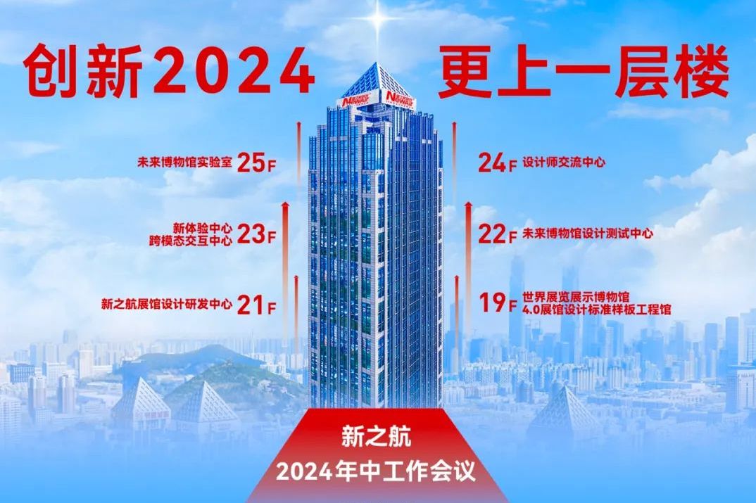 新之航上半年?duì)I收遞增22%